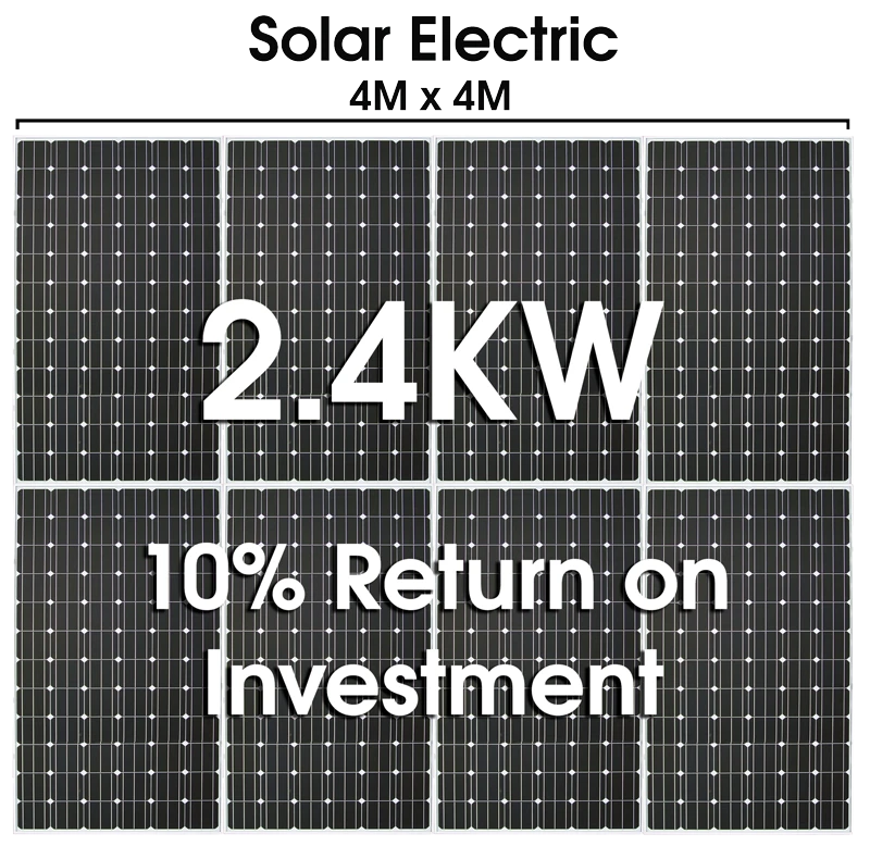 2.4kw-Pv-panels